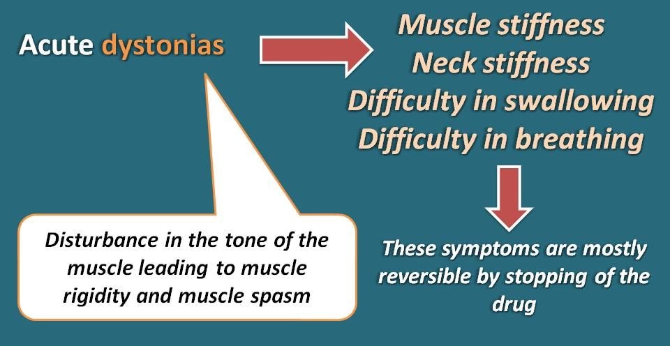 acute dystonias