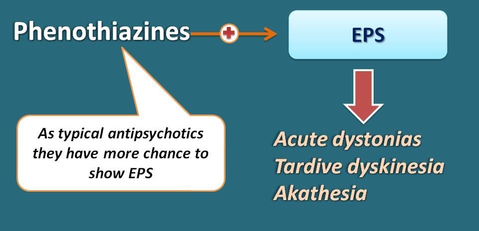 Extrapyramidal side effects