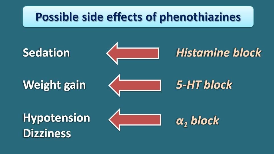 other side effects