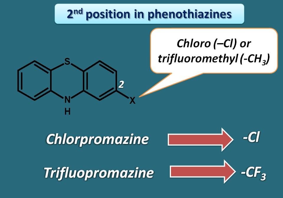 electronegative group at 2nd position