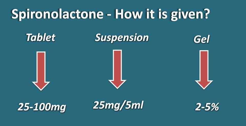dosage forms of spironolactone