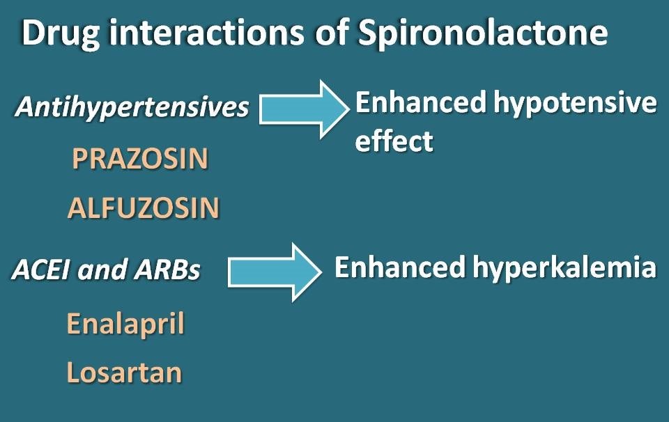 drug interactions with antihypertensives