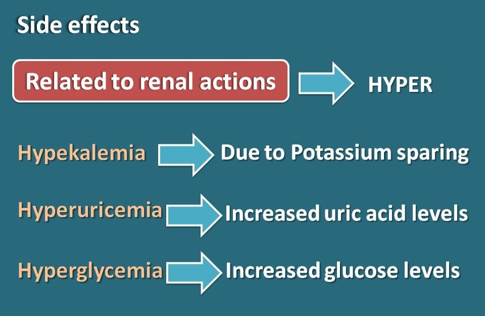 hyper conditions produced by spironolactone