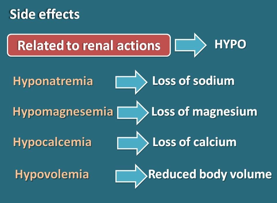 hypo conditions produced by spironolactone