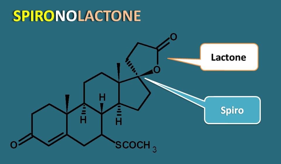 structure of spironolactone