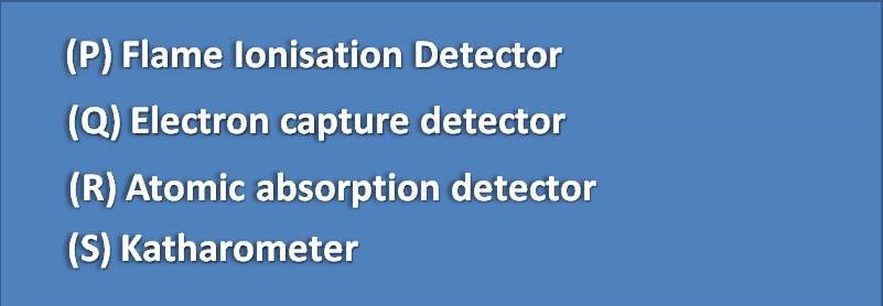 Flame Ionisation Detector