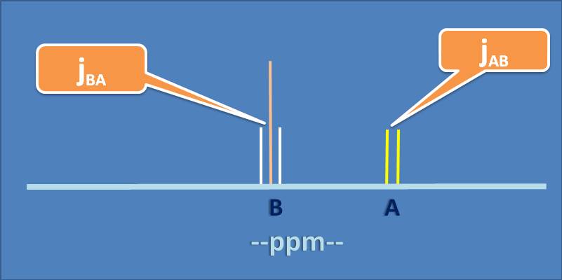 coupling-constant