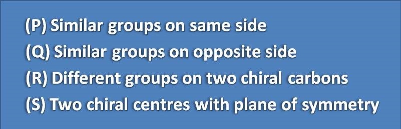 Similar groups on same side