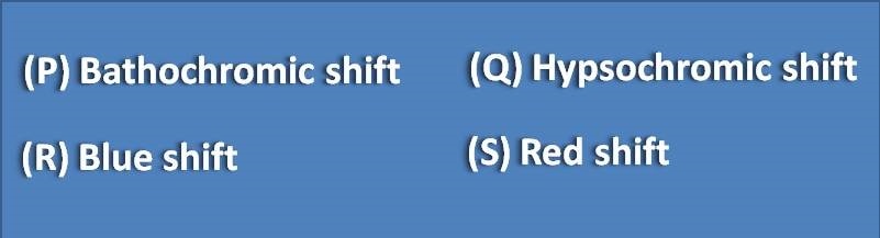 bathochromic shift