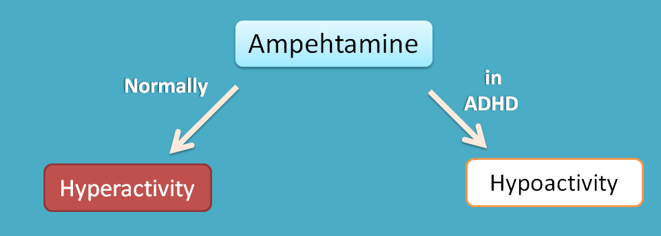 amphetamine use in ADHD