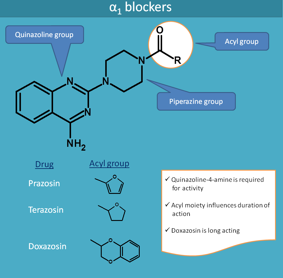 structure of alpha blockers