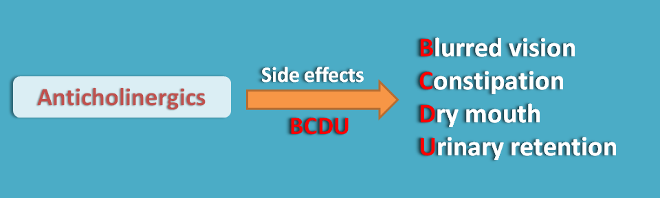 side effects of antichoinergics