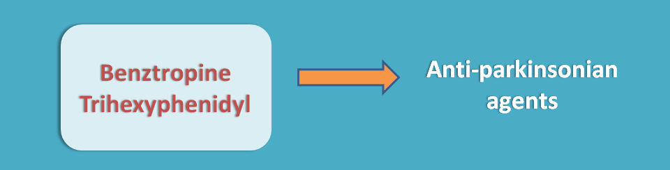 anticholinergics for PD