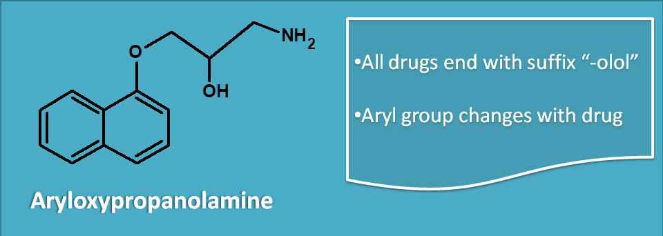 common structure of beta blockers