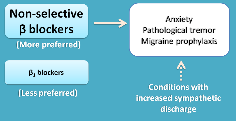 preference of non-selective beta blockers