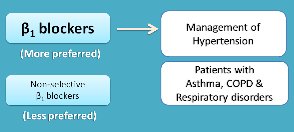 preference of selective beta blockers