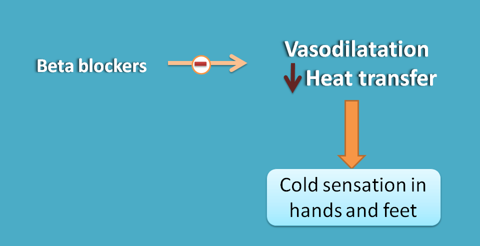 beta blockers producing cold sensation