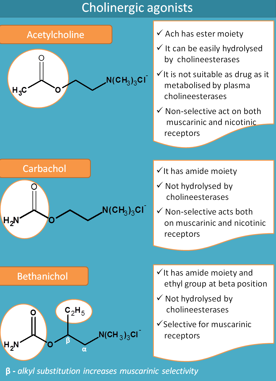 cholinergic agonists