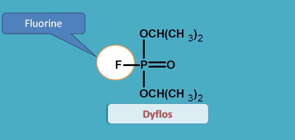 structure of dyflos